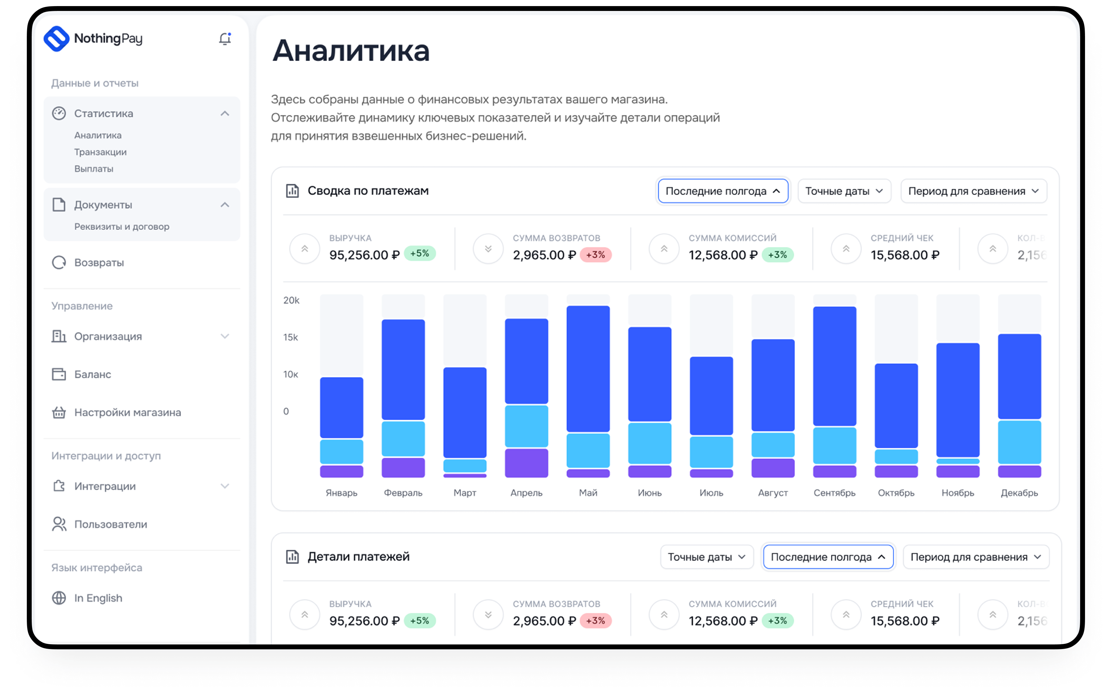 Dashboard Analysis